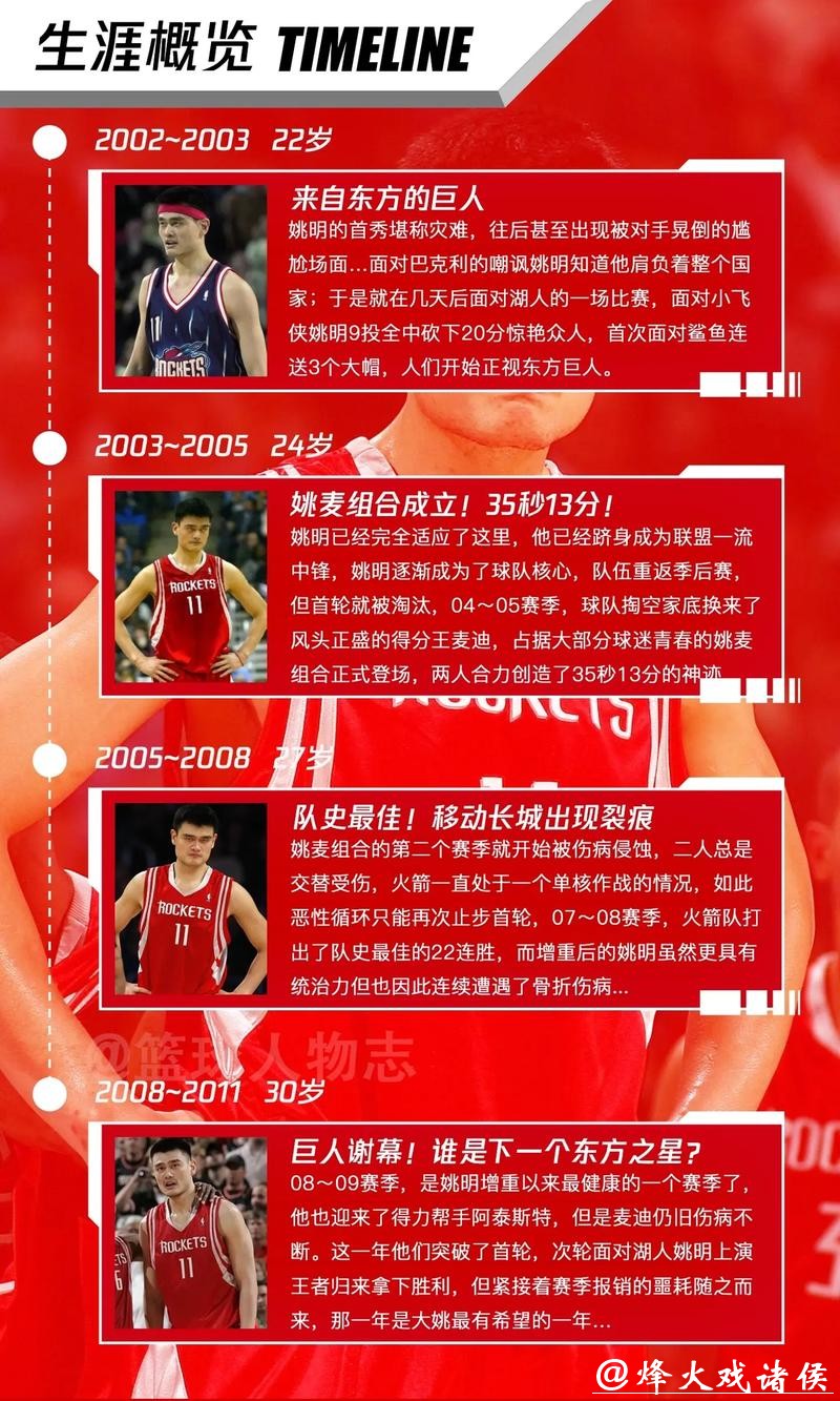 姚明回应U17联赛名次争议：提出一系列修改计划