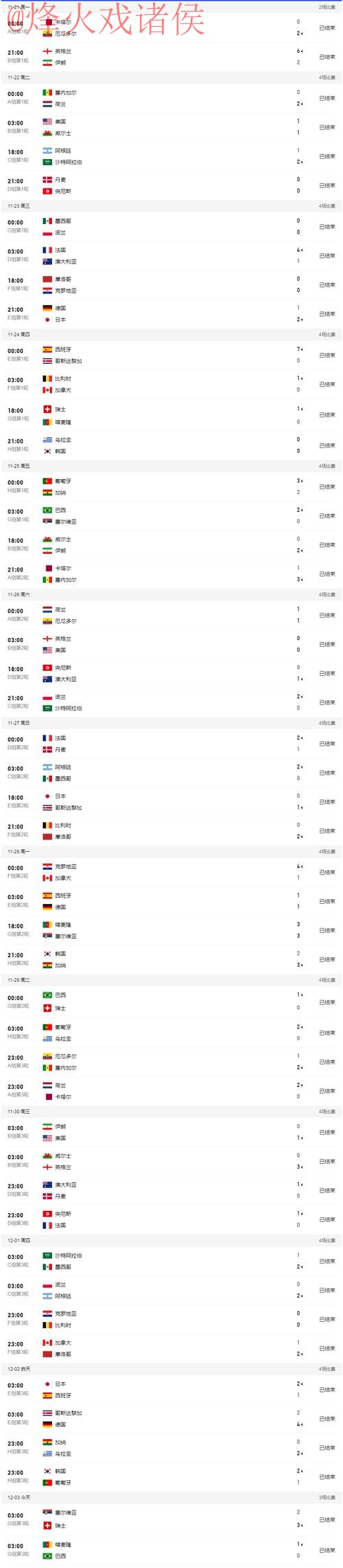 最新世界杯比分入口官网地址