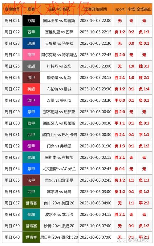 最新世界杯比分入口官网地址