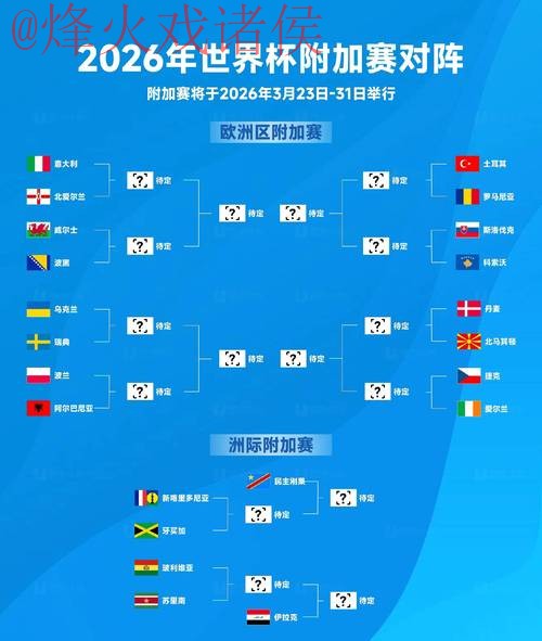 掌握2026世界杯预测技巧的最佳策略